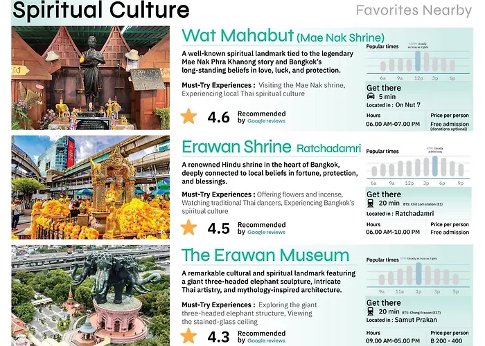 Shan Sukhumvit ฌานวิลล่า สุขุมวิท 4* Bangkok
