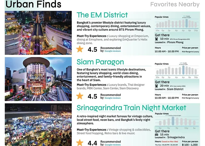 Shan Sukhumvit ฌานวิลล่า สุขุมวิท فندق 4*